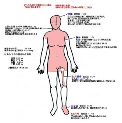 日本女子切掉男友无名指防其出轨